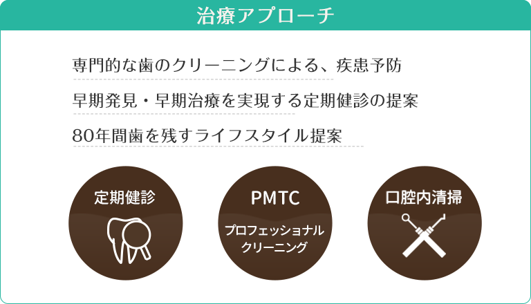 治療アプローチ　専門的な歯のクリーニングによる、疾患予防　早期発見・早期治療を実現する定期健診の提案   80年間歯を残すライフスタイル提案